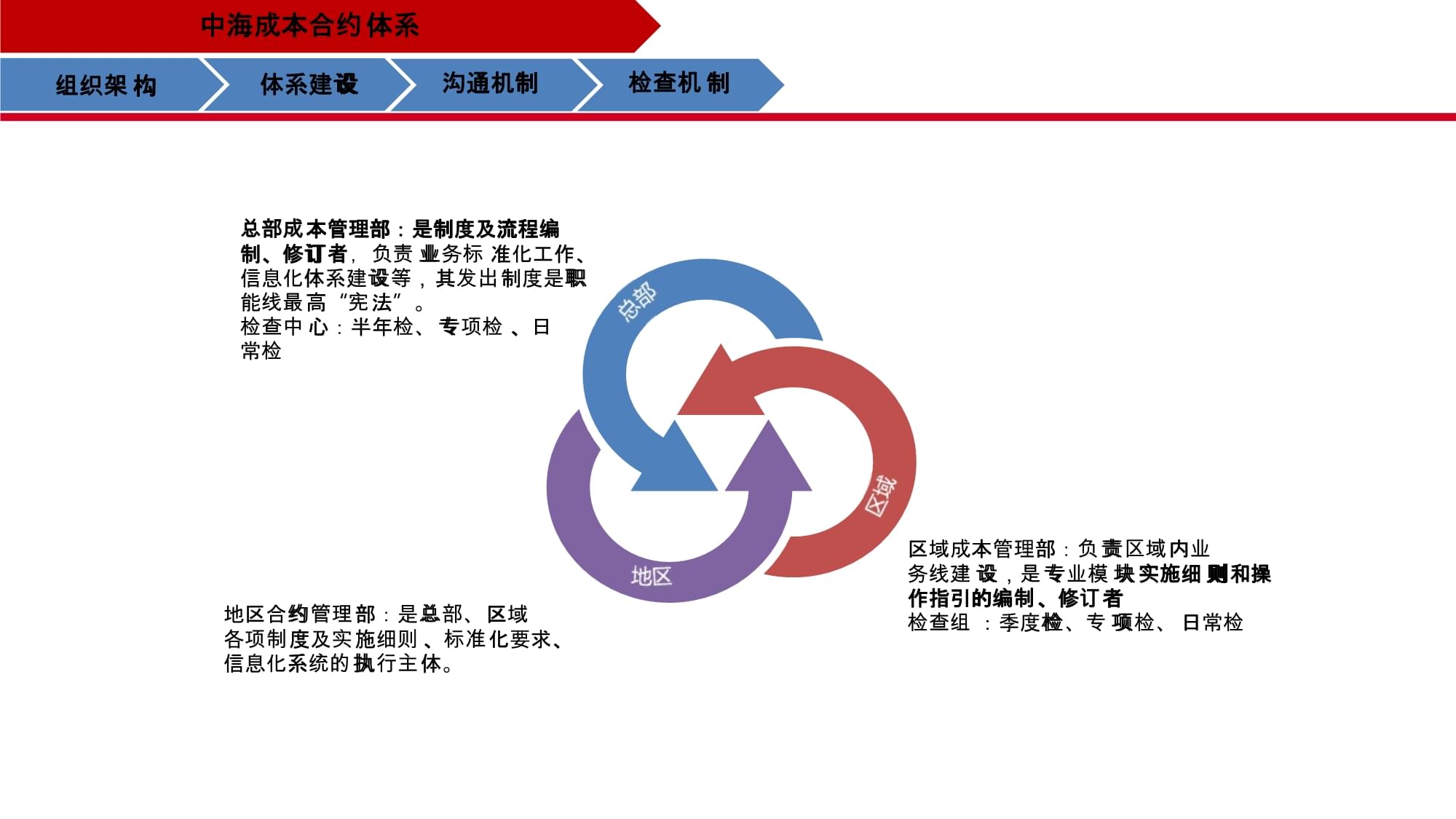 企业成本管理培训课件(PPT+74P)