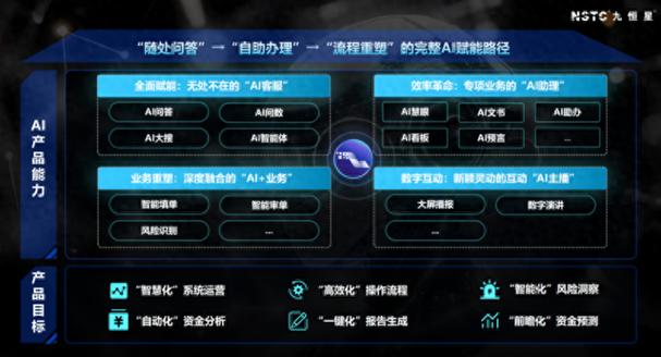 九恒星AI致用助手 四维体系重塑企业总部管理，开启智能化升级新范式
